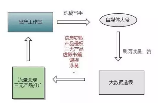 揭秘隐藏在父母朋友圈的黑色产业