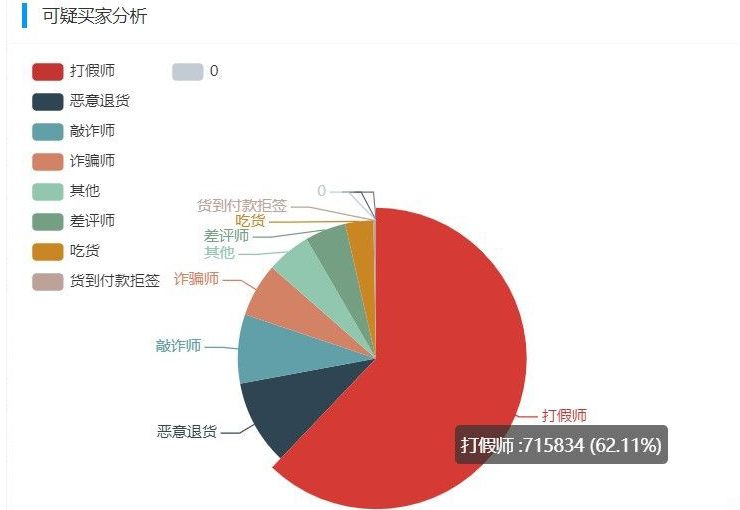 曝光职业打假捞偏门赚钱