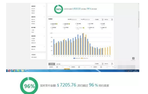 捞偏门开12家跨境电商轻松月入24万+