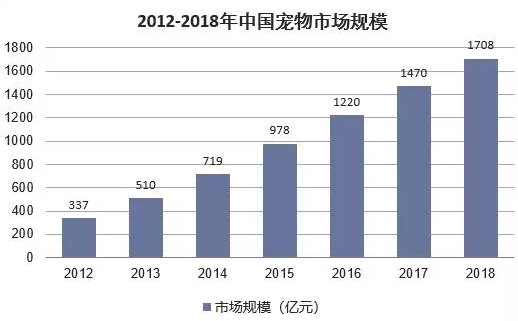 捞偏门操作宠物抖音视频偏门赚钱变现思路解析