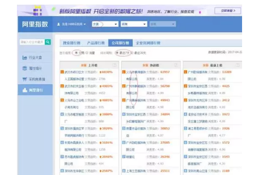 送给想做电商创业赚钱的黄金建议