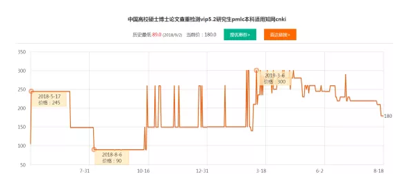 揭秘捞偏门利用学术反腐利器牟利的灰产