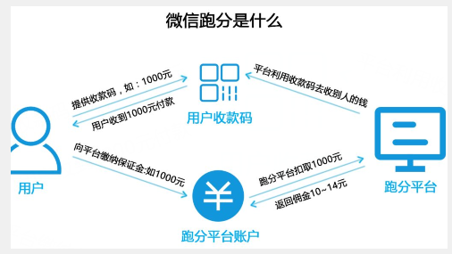 千万别碰微信跑分赚钱平台