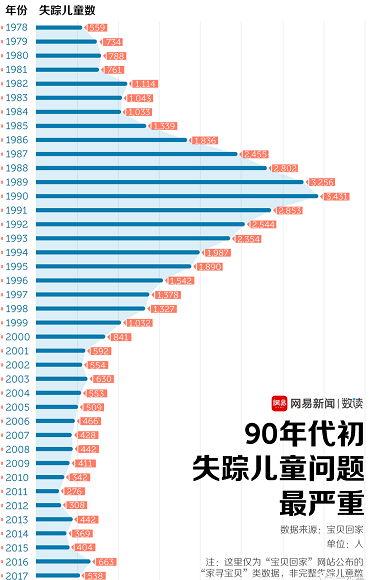 曝光Q群里的儿童买卖黑色产业链