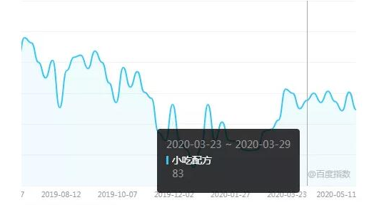 冷门赚钱项目,看似很普通背后很暴利