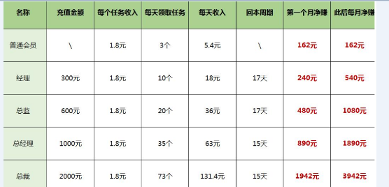 揭秘打着抖音点赞刷单的资金盘骗局