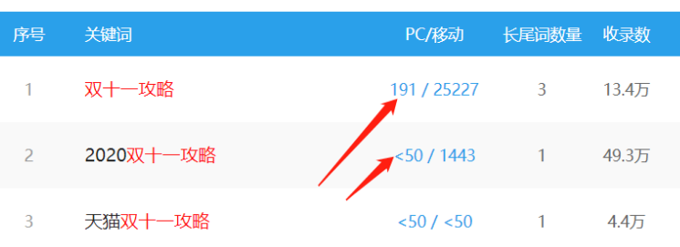 双十一知乎淘客日赚5000+赚钱模式