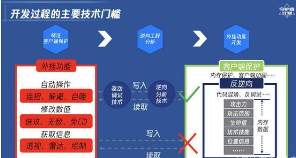 揭秘游戏外挂背后的黑色产业链