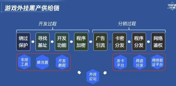 揭秘游戏外挂背后的黑色产业链