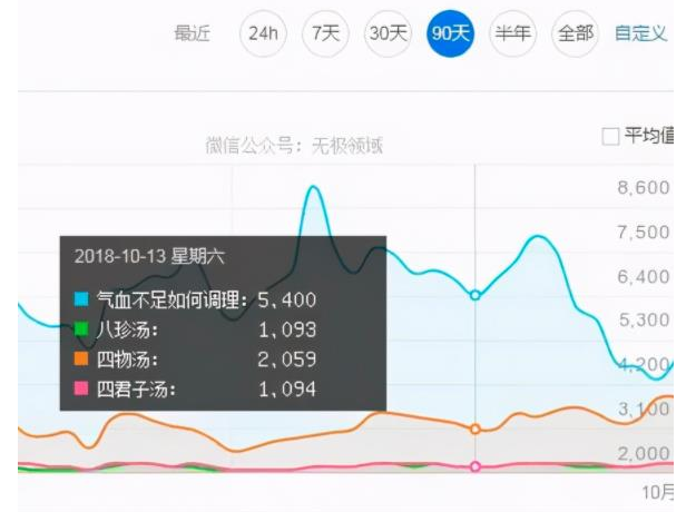 网上卖药酒日赚500的赚钱项目