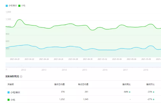 快速变现的小吃赚钱项目