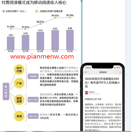 写网络小说挣钱的快速变现赚钱方法