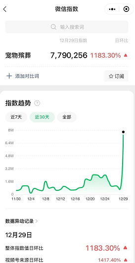 月入2万的宠物行业衍生殡葬蓝海项目