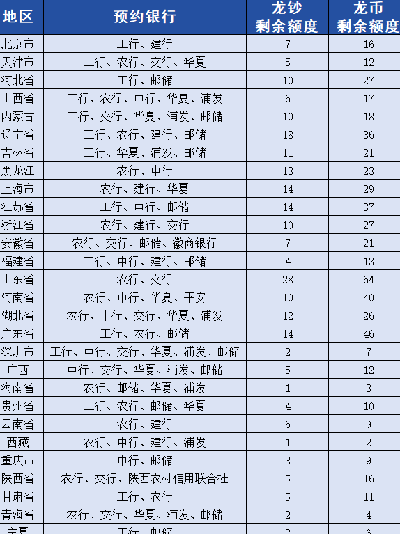 一张20,转手卖100的副业,有团队通过纪念币一天赚上万！