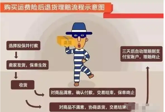 揭秘利用运费险漏洞薅羊毛，每月获利10万+，一天上千单!