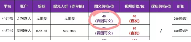 拆解一个能月入几十万的野路子赚钱项目